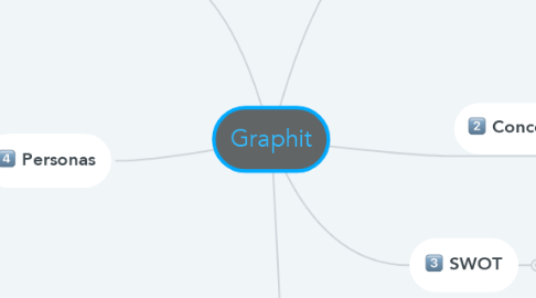 Mind Map: Graphit