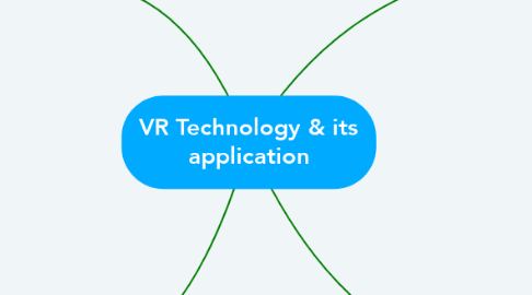 Mind Map: VR Technology & its application