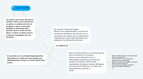 Mind Map: MANO DE OBRA