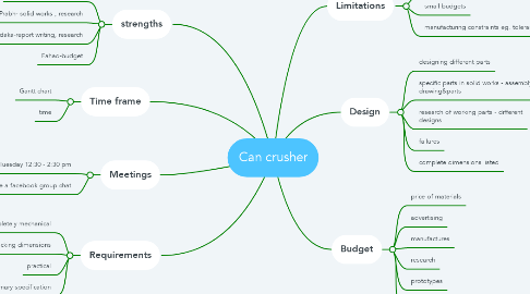 Mind Map: Can crusher