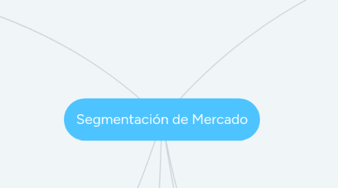 Mind Map: Segmentación de Mercado