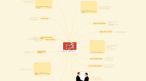 Mind Map: TIPOS DE CLIENTES