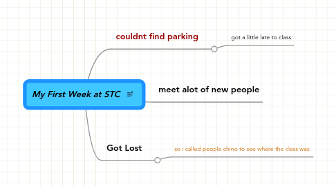 Mind Map: My First Week at STC