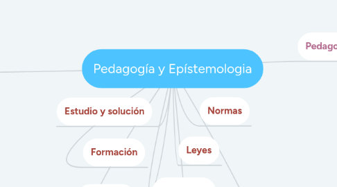 Mind Map: Pedagogía y Epístemologia