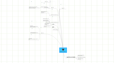 Mind Map: Introdução a informática