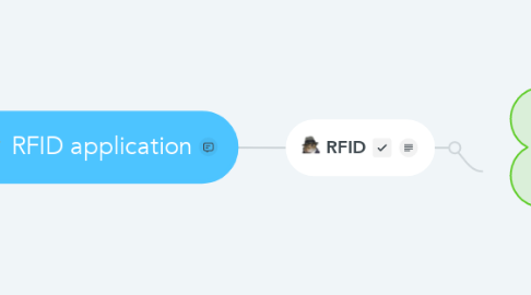 Mind Map: RFID application