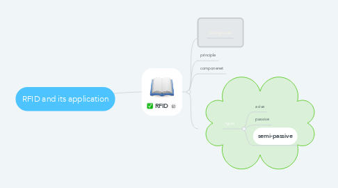 Mind Map: RFID and its application