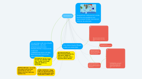 Mind Map: GEOGRAFIA