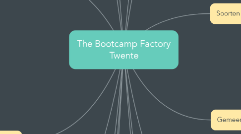 Mind Map: The Bootcamp Factory Twente