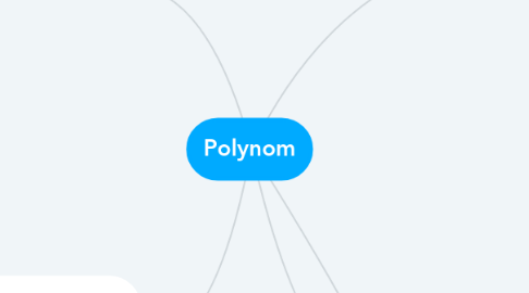 Mind Map: Polynom