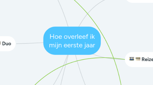 Mind Map: Hoe overleef ik mijn eerste jaar