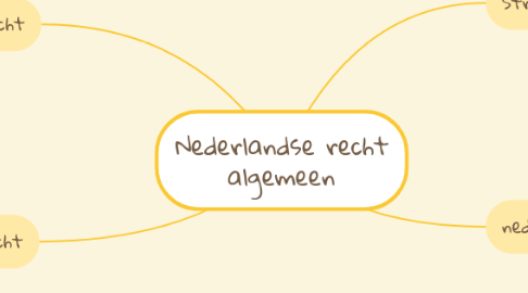 Mind Map: Nederlandse recht algemeen