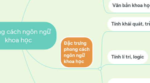 Mind Map: Phong cách ngôn ngữ khoa học