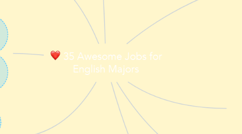 Mind Map: 35 Awesome Jobs for English Majors