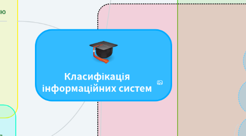 Mind Map: Класифікація інформаційних систем