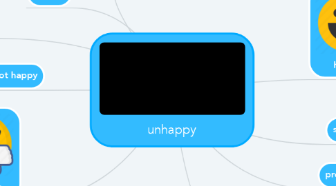 Mind Map: unhappy