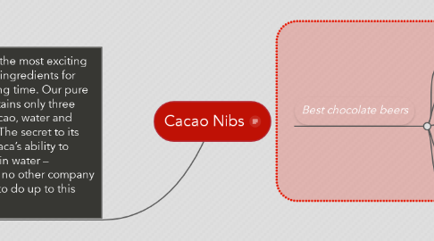 Mind Map: Cacao Nibs
