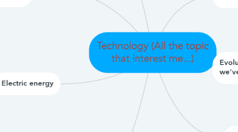 Mind Map: Technology (All the topic that interest me...)