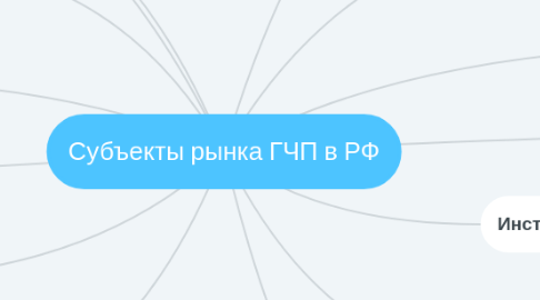 Mind Map: Субъекты рынка ГЧП в РФ