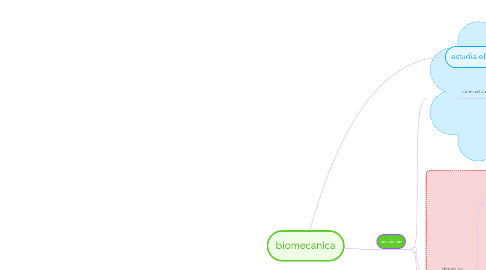 Mind Map: biomecanica