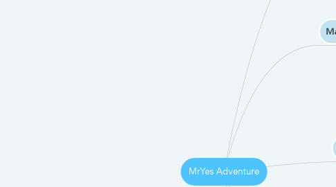 Mind Map: MrYes Adventure