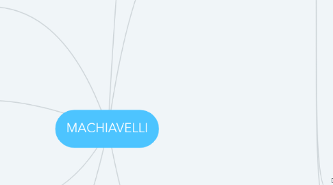 Mind Map: MACHIAVELLI