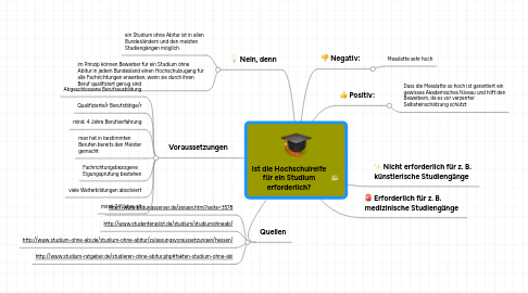 Mind Map: Ist die Hochschulreife für ein Studium erforderlich?