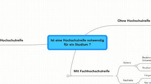 Mind Map: Ist eine Hochschulreife notwendig für ein Studium ?