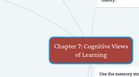 Mind Map: Chapter 7: Cognitive Views of Learning