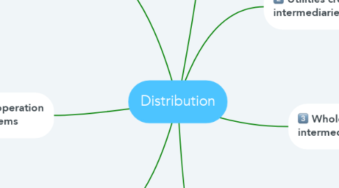 Mind Map: Distribution