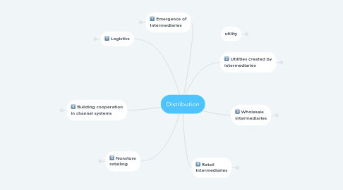 Mind Map: Distribution