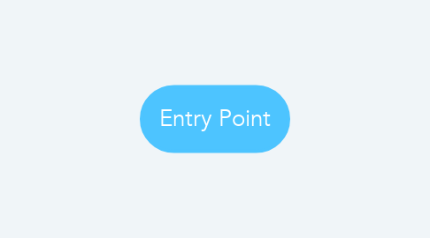 Mind Map: Entry Point