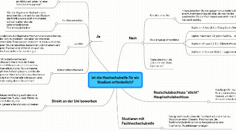 Mind Map: Ist die Hochschulreife für ein Studium erforderlich?