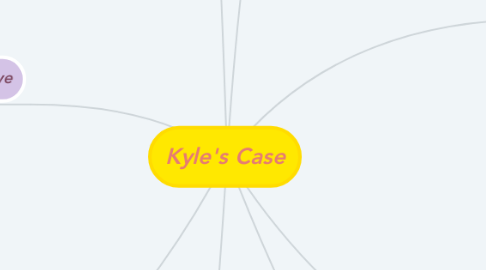 Mind Map: Kyle's Case