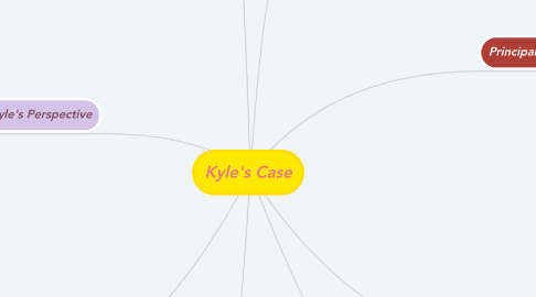 Mind Map: Kyle's Case