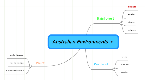 Mind Map: Australian Environments