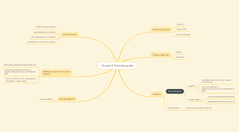 Mind Map: Drupal 8 Theming guide