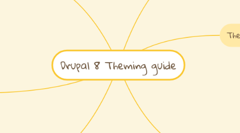 Mind Map: Drupal 8 Theming guide