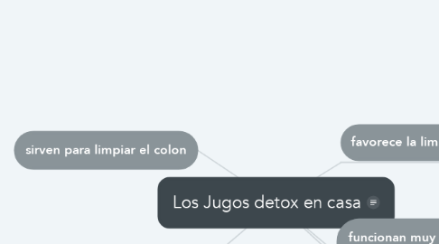 Mind Map: Los Jugos detox en casa