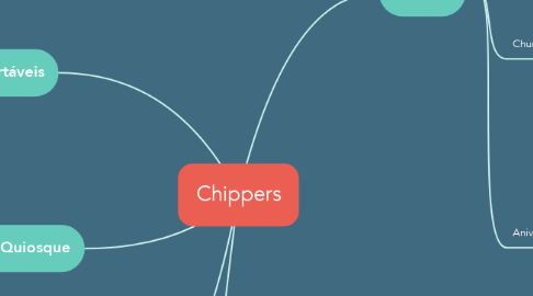 Mind Map: Chippers