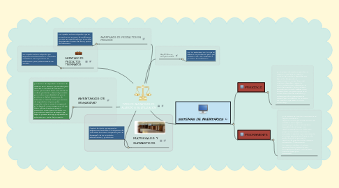 Mind Map: TIPOS DE INVENATRIOS DE ACUERDO A SU UTILIZACION