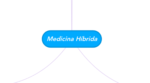 Mind Map: Medicina Híbrida
