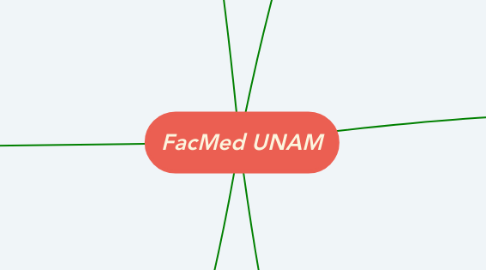 Mind Map: FacMed UNAM