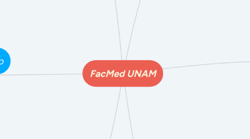 Mind Map: FacMed UNAM