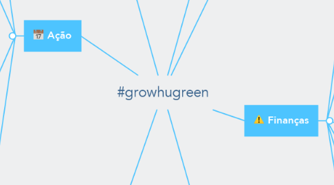 Mind Map: #growhugreen