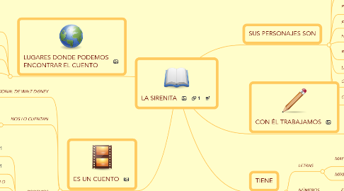 Mind Map: LA SIRENITA