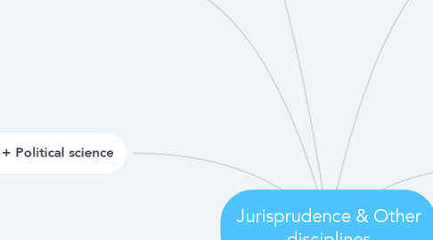 Mind Map: Jurisprudence & Other disciplines