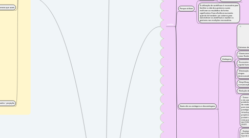 Mind Map: Tecnologias de Mercado de Sistemas Integrados