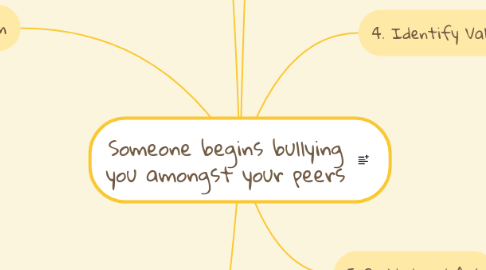 Mind Map: Someone begins bullying you amongst your peers