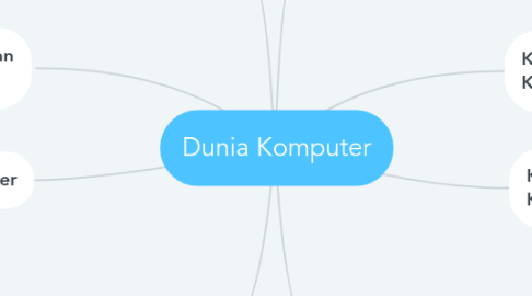 Mind Map: Dunia Komputer